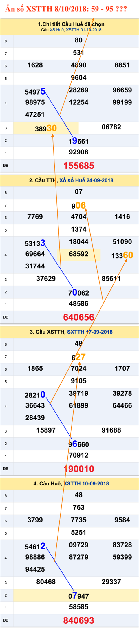 Tham khao an so XSTTH 8-10-2018 Tham khao an so XSTTH 8-10-2018